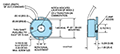 Dimensional Drawing for Model 121 Thru-Bore Modular Encoder 